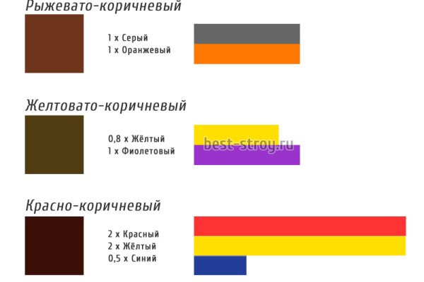 Кракен современный даркнет маркетплейс