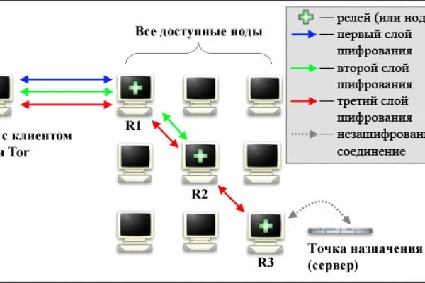 Кракен как войти